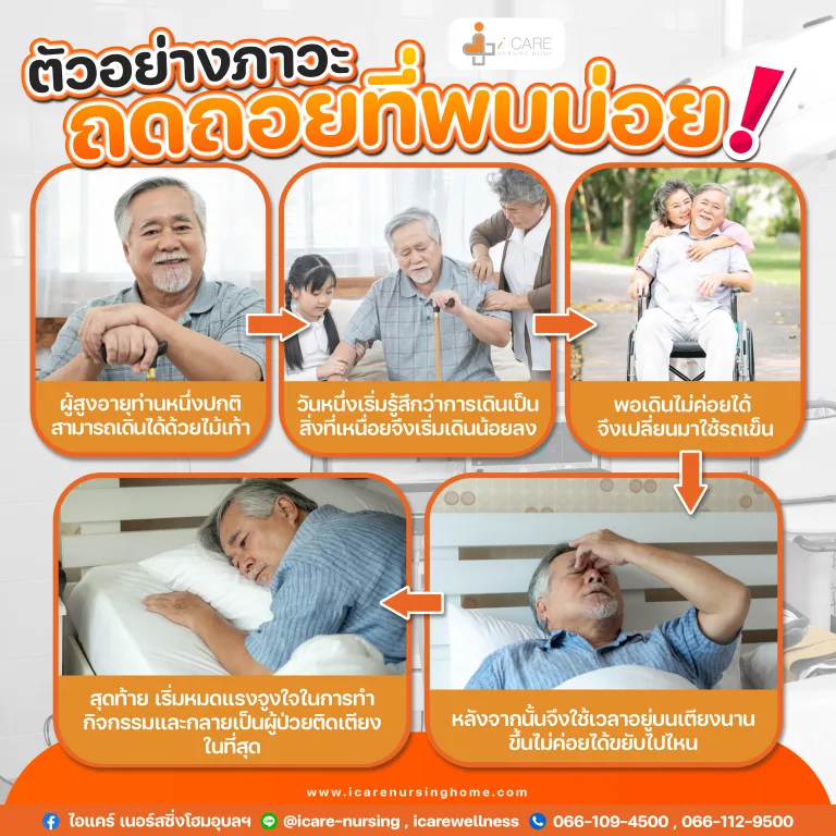 Disuse Syndrome