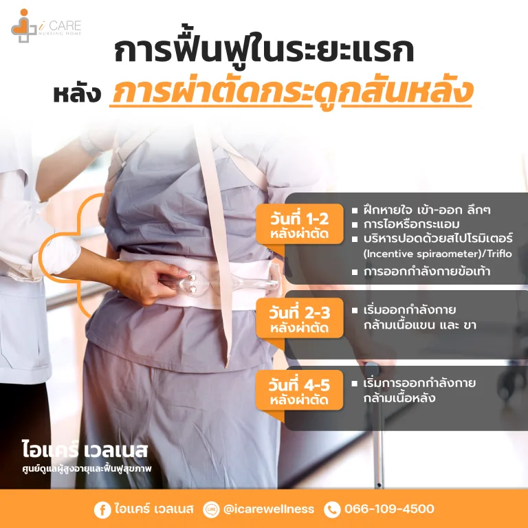post-operative rehabilitation
